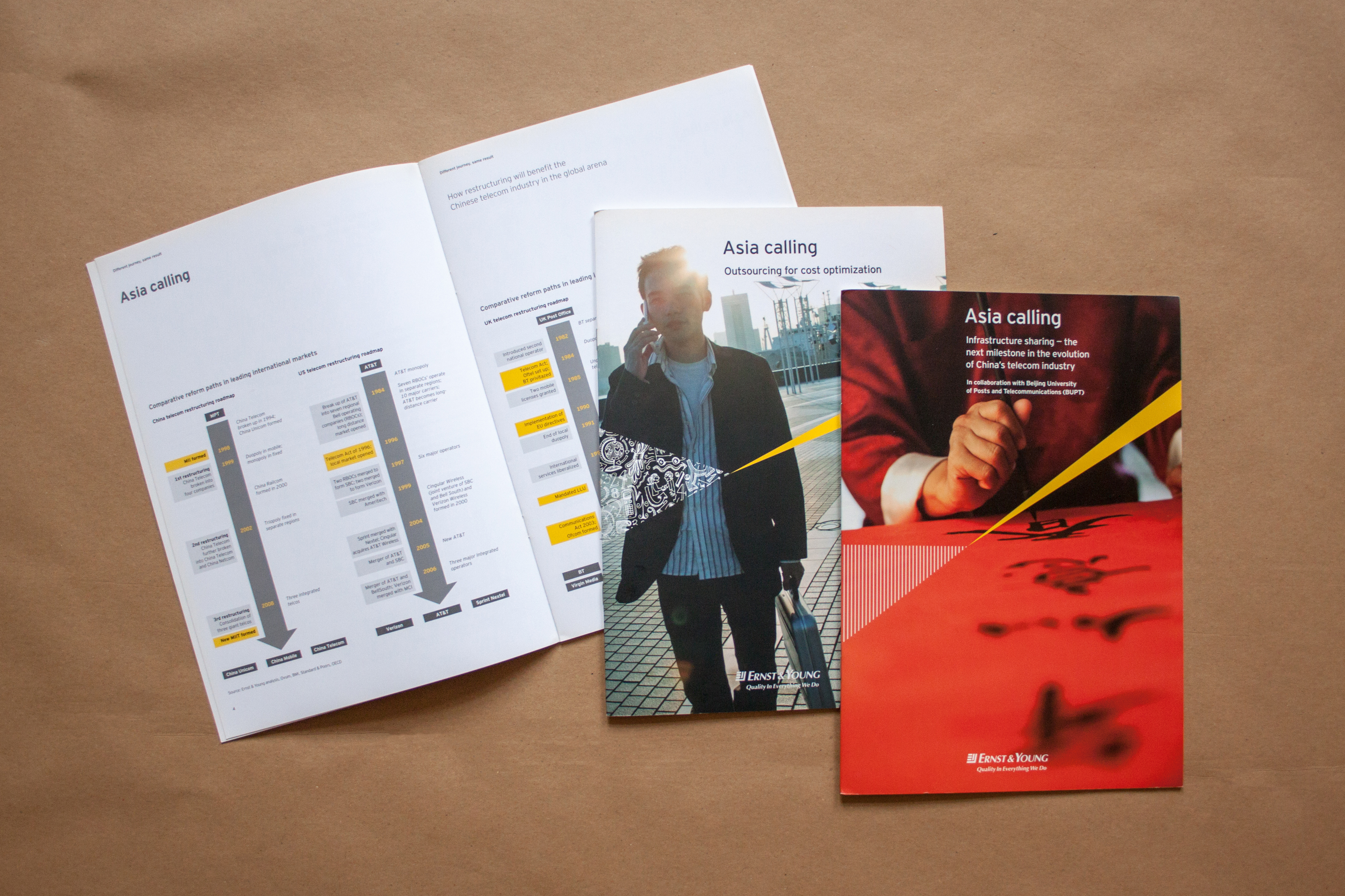 EY brochures and information graphics